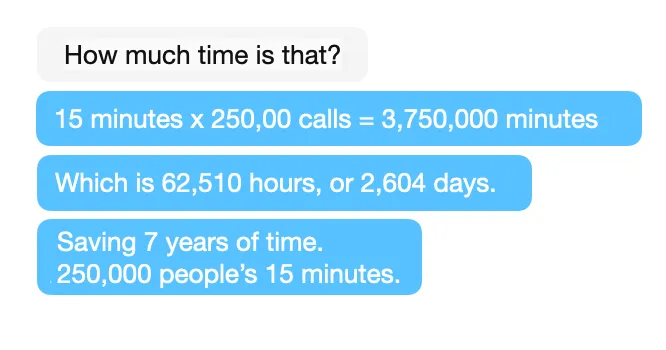 A chat thread doing the arithmetic: 15 minutes times 250,000 calls is 3,750,000 minutes, which is 62,510 hours, or 2,604 days.
